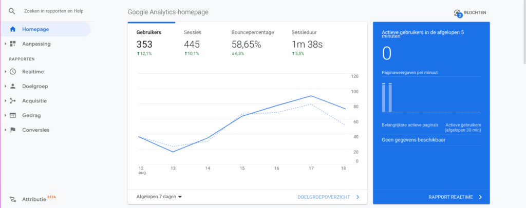 Website marketing tips - Google Analytics